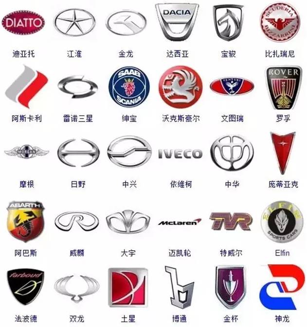 汽车品牌族谱大全,汽车品牌家谱查询