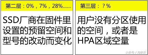 硬盘存储空间不对怎么办,硬盘文件丢失但占用空间怎么办