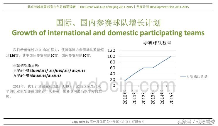 北京长城杯国际青少年足球邀请赛,北京长城杯足球比赛