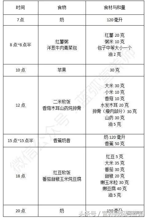 7-12岁儿童一周营养早餐食谱,儿童营养餐3-6岁食谱一周不重样