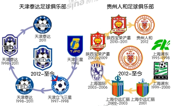 为什么中超球队老是改名字,目前中超球队各队名字