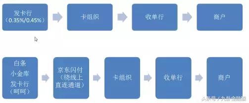 京东闪付为什么有限制,京东闪付是什么概念