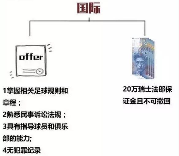 好奇不？足球经纪人是怎么赚钱的