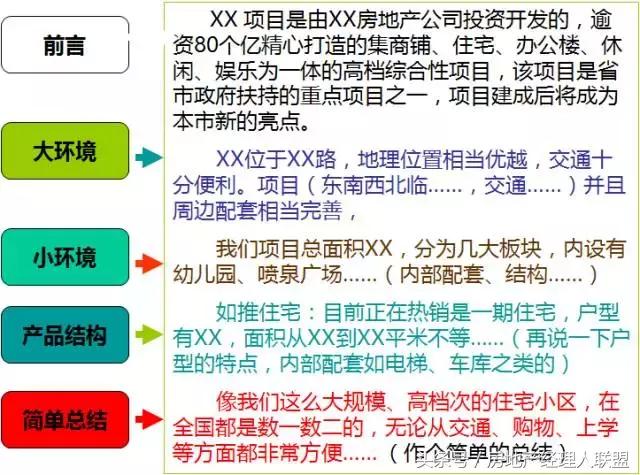 房地产销售经理的天龙八步，招招实用……