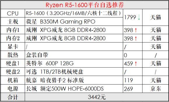推荐一个中高配置的diy电脑,diy电脑主机配置清单及价格