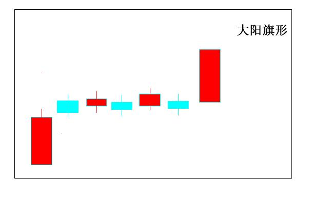 短线十大强势k线战法绝技,股道k线擒牛术连载1