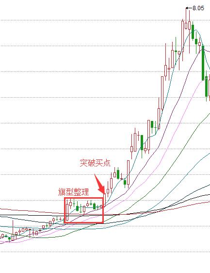 短线十大强势k线战法绝技,股道k线擒牛术连载1