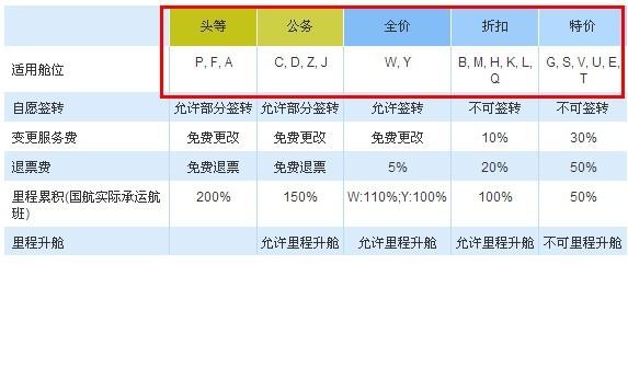 飞机乘坐详细流程之预定机票