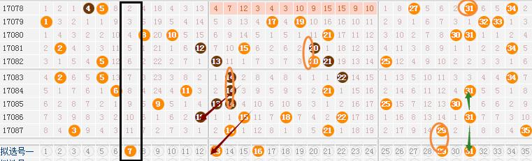 大乐透17088期太极预测,领先一步大乐透24040期推荐