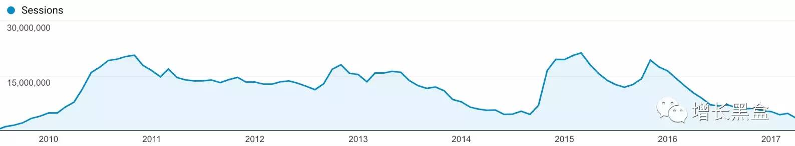12岁少年做编程开发网站月入过万,某高中生自学编程