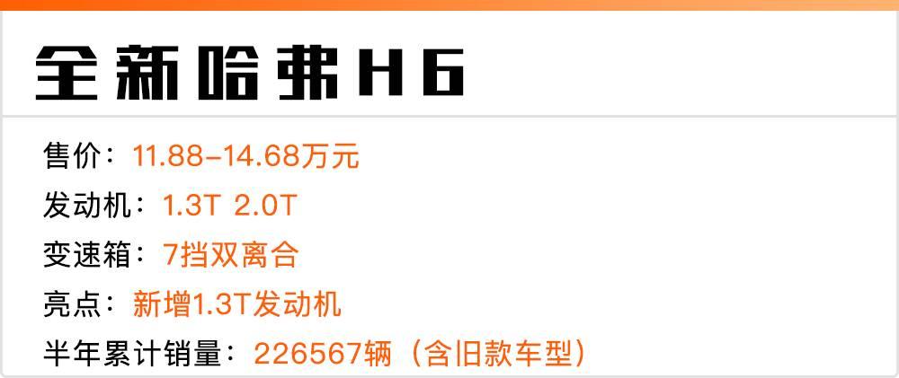 2022年上半年suv销量前十车型发布,2020上半年suv级汽车销量排行榜