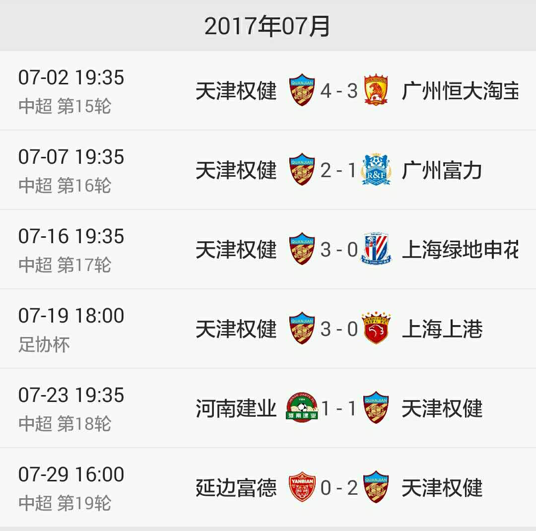 天津权健7月份保持不败，积分榜跃居第三，难道要上演中超的凯泽斯劳滕神话？