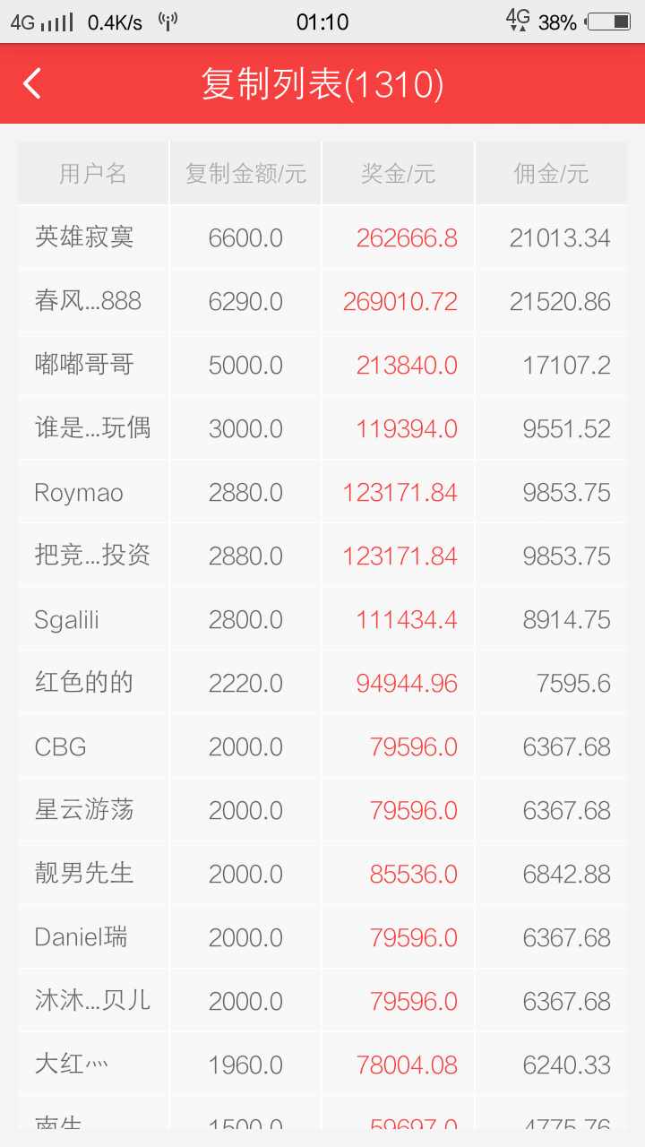 大宝竞彩,大宝竞价成交价