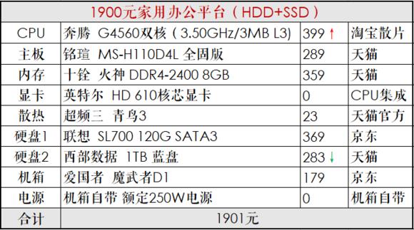 推荐一个中高配置的diy电脑,diy电脑主机配置清单及价格