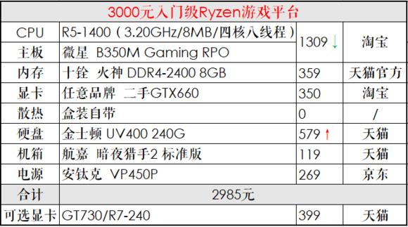 推荐一个中高配置的diy电脑,diy电脑主机配置清单及价格