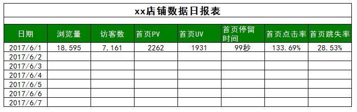 利用站外活动，提升产品销量，获取更大展现