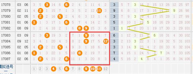 大乐透17088期太极预测,领先一步大乐透24040期推荐
