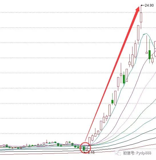 k线口诀大全图解,k线必背口诀
