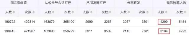公众号阅读急剧下降,公众号阅读量断崖式下跌