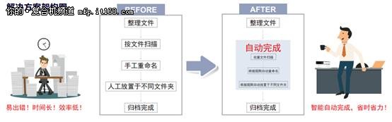 ocr识别的技术流程解析,ocr识别技术简介