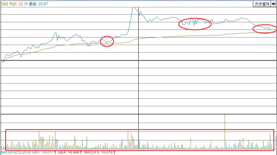 短线十大强势k线战法绝技,股道k线擒牛术连载1