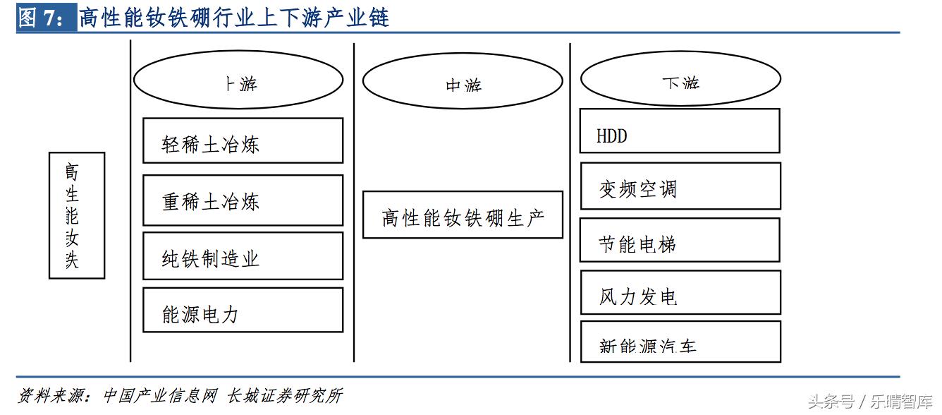 钕铁硼磁铁最高性能是多少,钕铁硼顶级