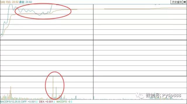k线口诀大全图解,k线必背口诀