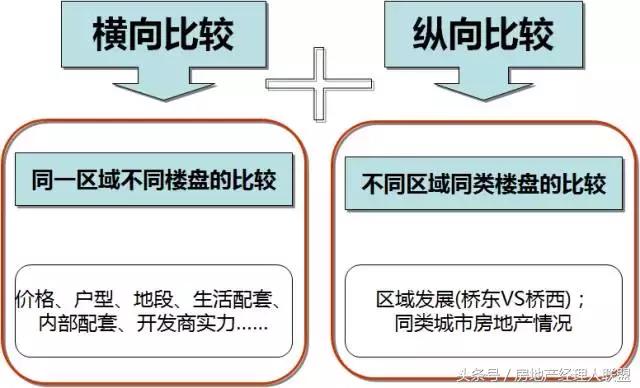 房地产销售经理的天龙八步，招招实用……