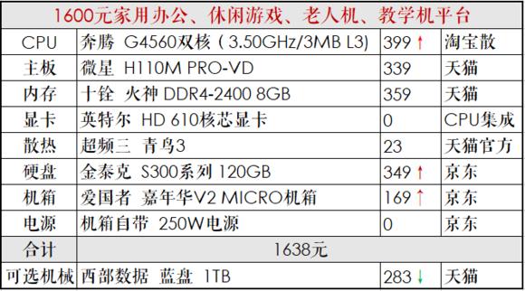推荐一个中高配置的diy电脑,diy电脑主机配置清单及价格
