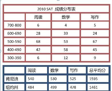 约翰肯尼迪的高中母校,西雅图约翰肯尼迪高中