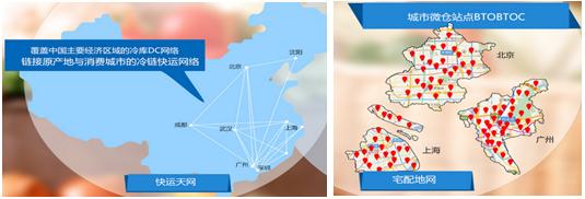 河南省冷链物流产业发展研究报告,中国冷链物流发展研究报告