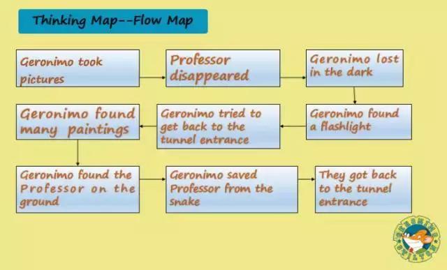 10分钟了解思维导图从入门到精通,抖音干货11种表现手法思维导图