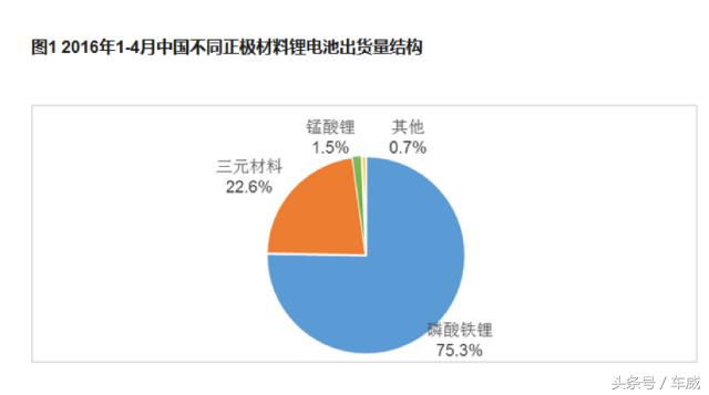 比亚迪特斯拉为什么用三元锂电池,为比亚迪和特斯拉提供锂电池