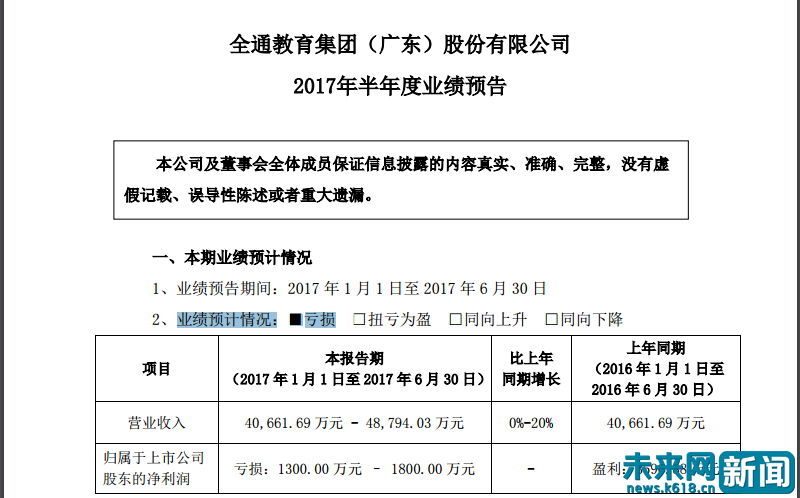 全通教育最新消息分析,全通教育后市分析