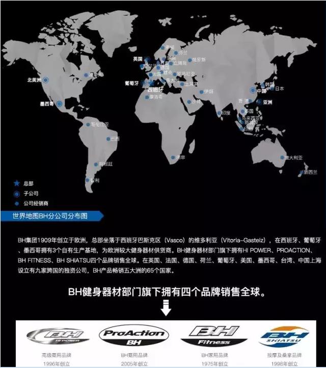 地表最强！欧洲百年品牌BH动感单车的深入测评！