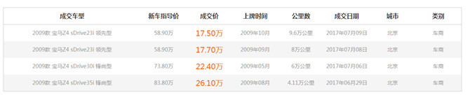 有面子的车可不只有宝马奔驰,在路上跑的宝马z4最新款