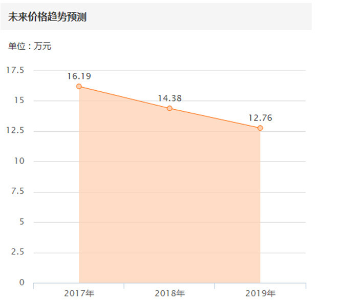 有面子的车可不只有宝马奔驰,在路上跑的宝马z4最新款