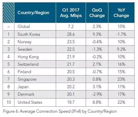 全球电信运营商档案揭秘,全球电信运营商一览