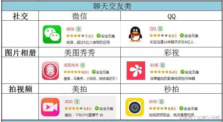 老年人智能手机入门教程完整版,中老年人学智能手机入门教程视频