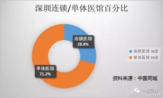 粤港澳大湾区研究报告,粤港澳大湾区医疗卫生调研报告