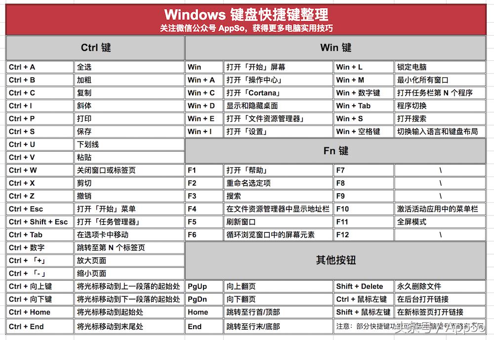 电脑windows设置快捷键,电脑windows操作快捷键大全