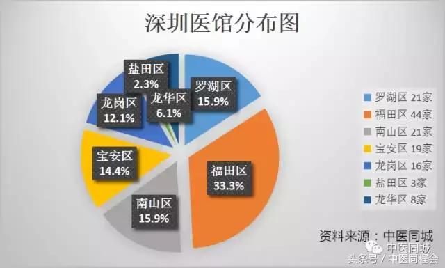 粤港澳大湾区研究报告,粤港澳大湾区医疗卫生调研报告