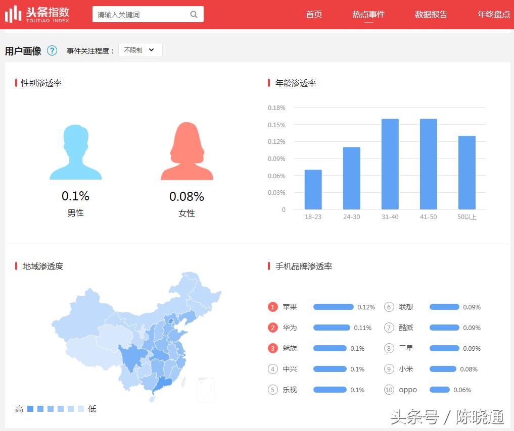 快速追热点的神器,追热点神器软件推荐最新