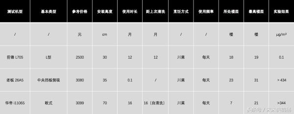 什么油烟机品牌最好最实用,选油烟机选什么样的油烟机才好用