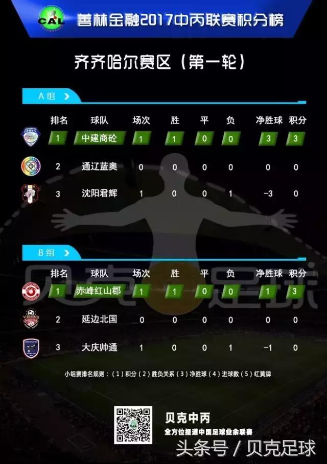 中丙联赛2014积分榜,中丙积分榜最新战报