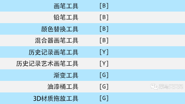 pscc2018版快捷键大全,pscc2018裁剪快捷键