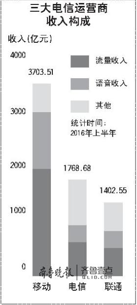 三大运营商是否取消漫游,三大运营商退出漫游费