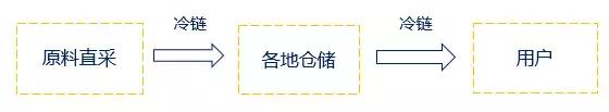 明星点评鹿晗高圆圆 (星探高圆圆鹿晗)