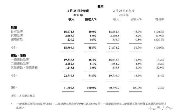 一代鞋王的陨落百丽ceo,鞋王百丽退市现状